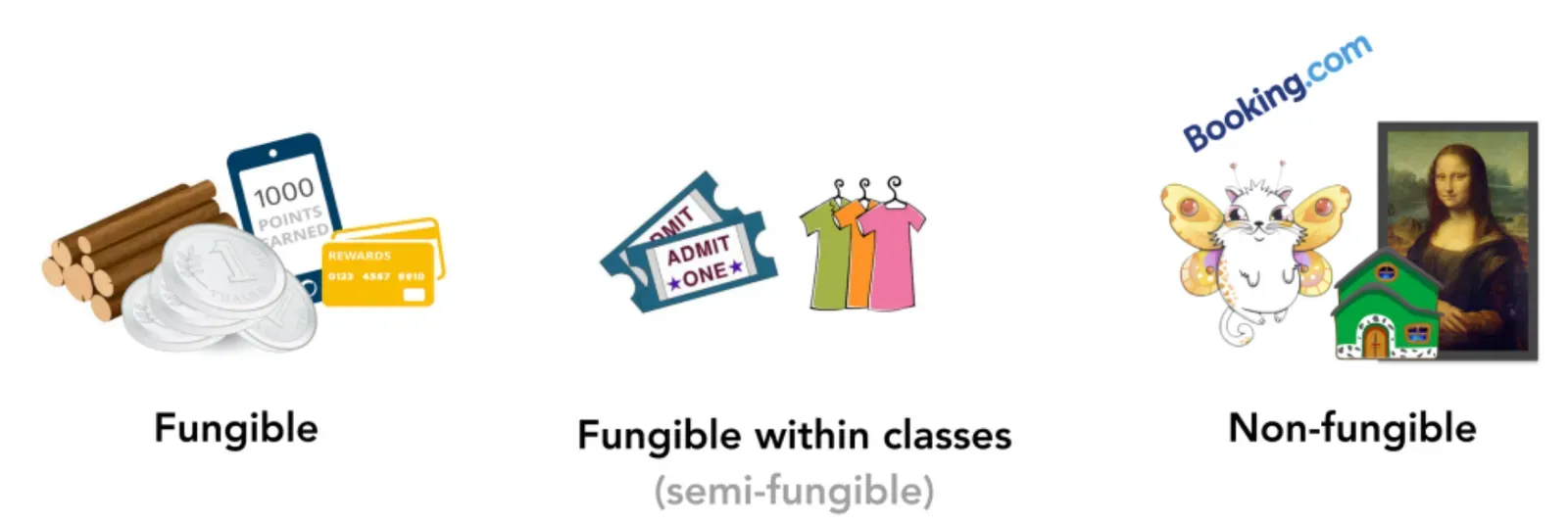 tipos de activos por fungibilidad