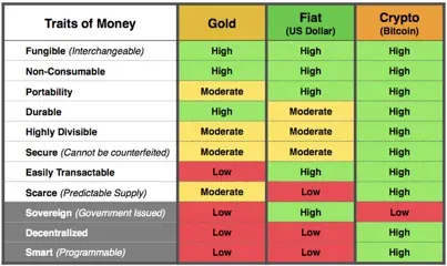 caracteristicas forma de dinero