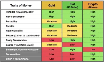caracteristicas forma de dinero