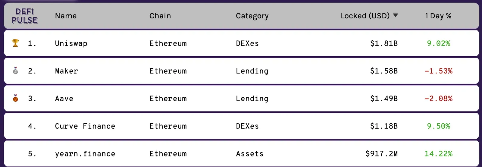 DeFipulse ranking
