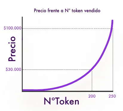 graph_es
