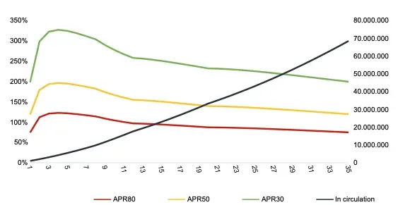 APR farming token TUT