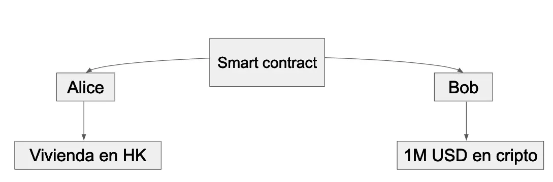 smart contract