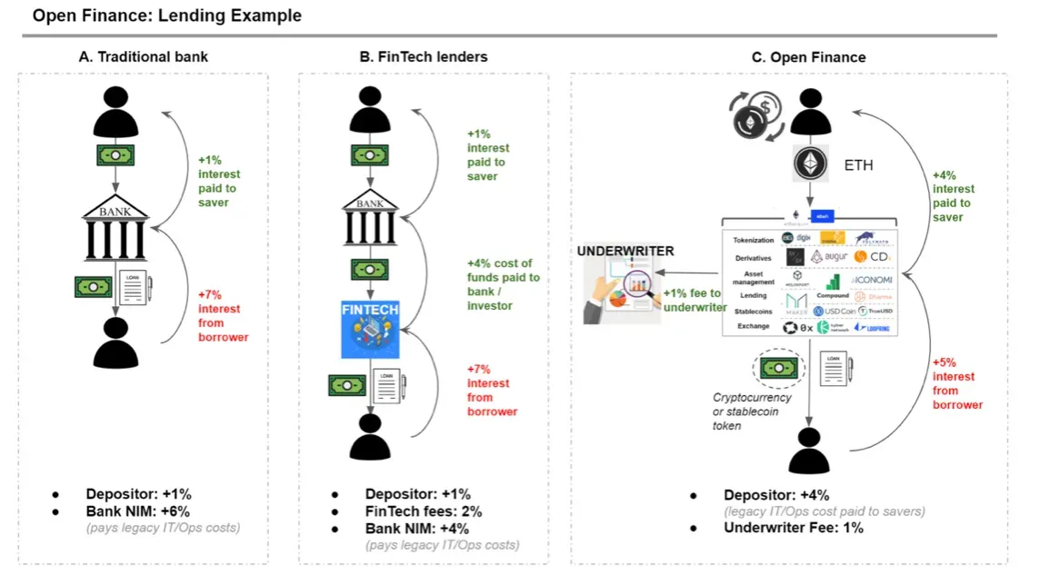 Open Finance evolución