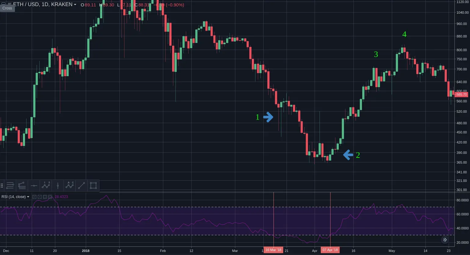 ejemplo trading