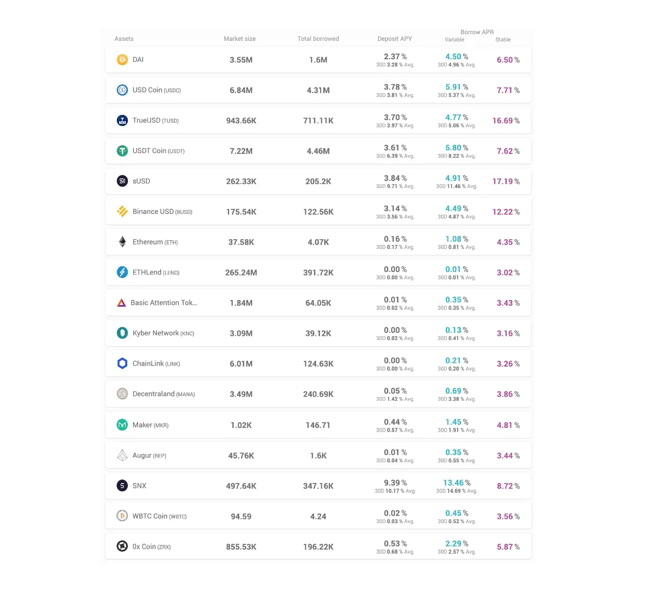 Assets en Aave