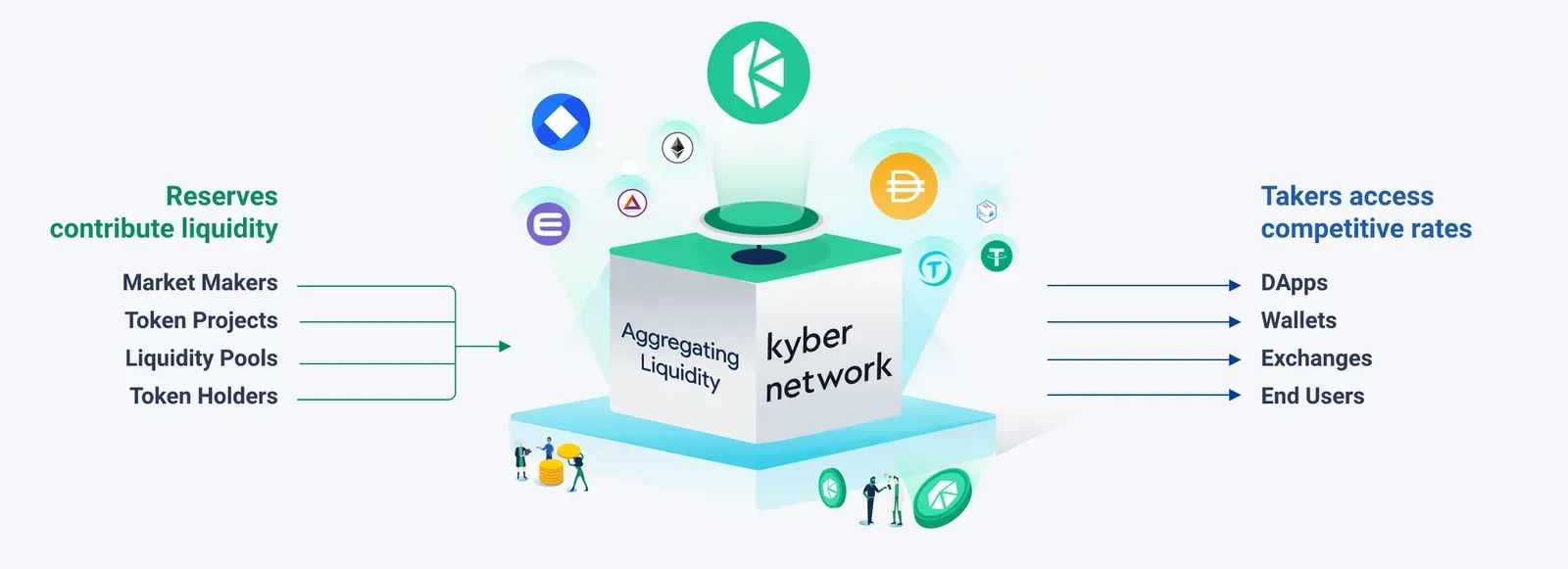 Kyber: cómo funciona
