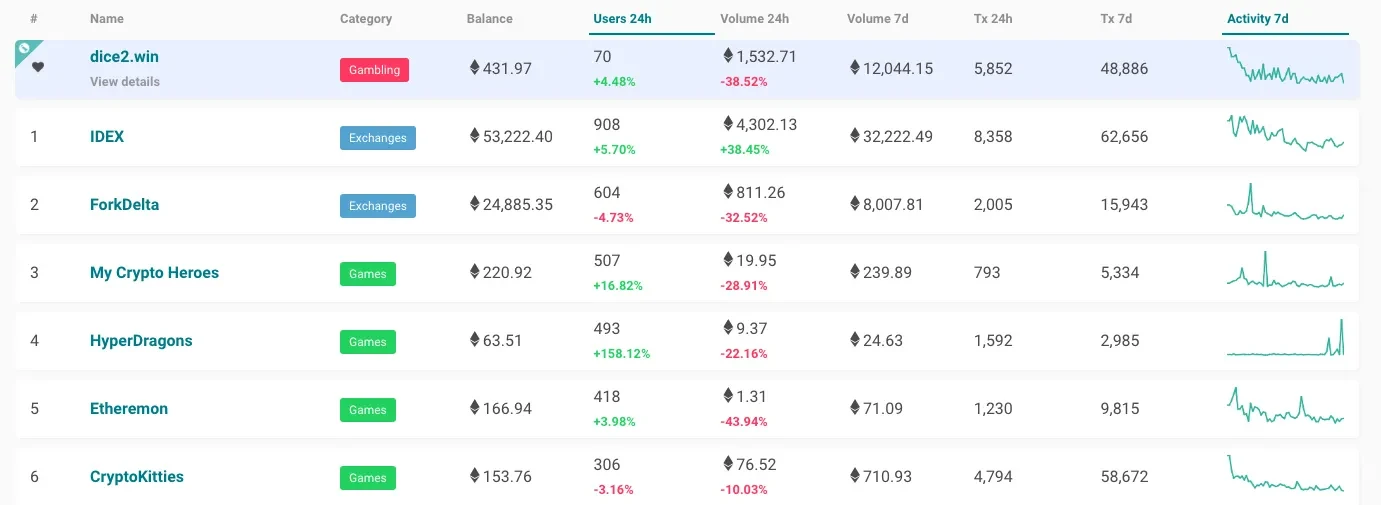 dapps en ethereum