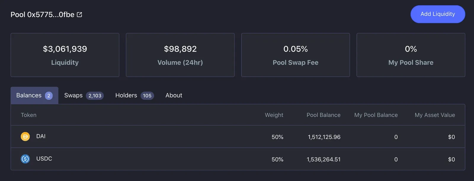 Pool en Balancer con BAL-ETH