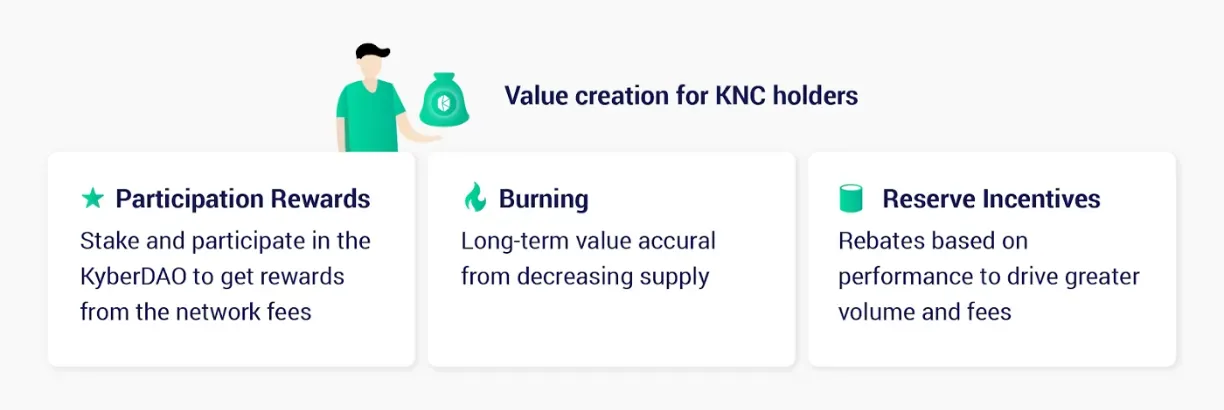 Kyber token KNC