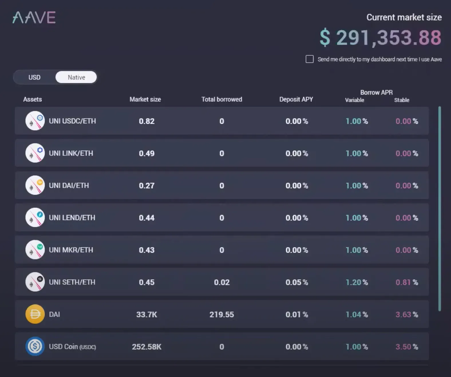 TVL en Aave