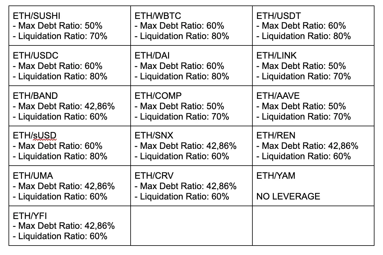 Alpha Homora debt ratio y liquidation ratio de pools en Sushiswap