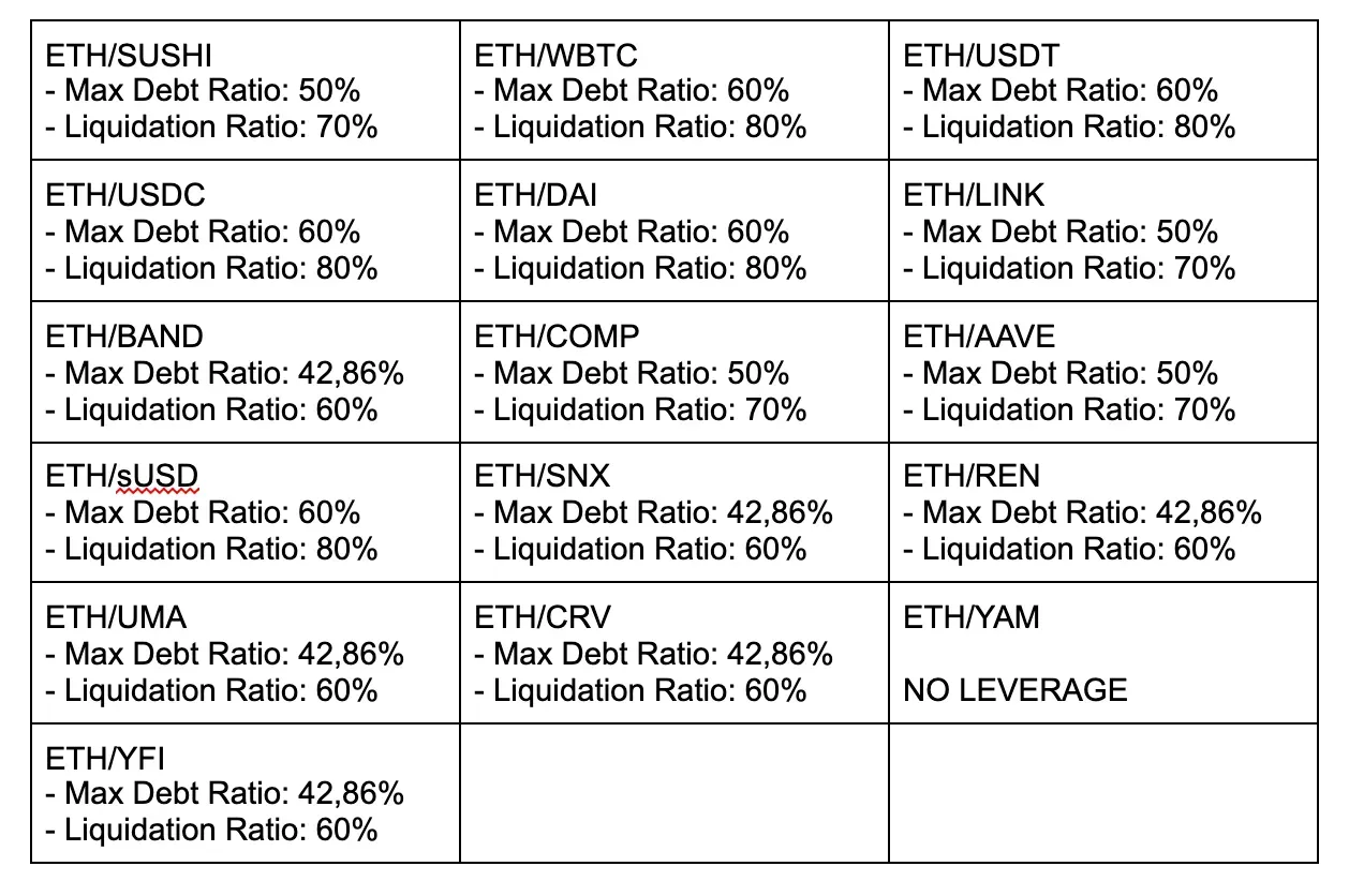 Alpha Homora debt ratio y liquidation ratio de pools en Sushiswap