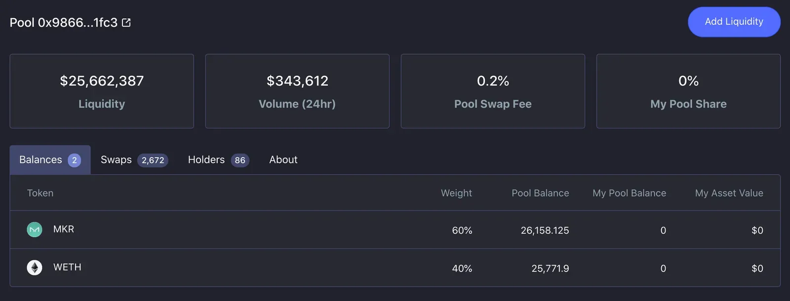Más Pools en Balancer con MKR-ETH
