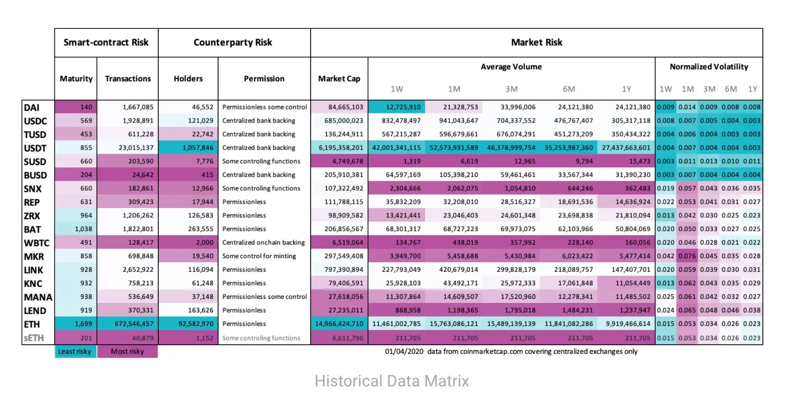 Datos históricos en Aave