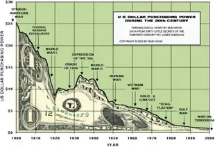 devaluacion del dolar