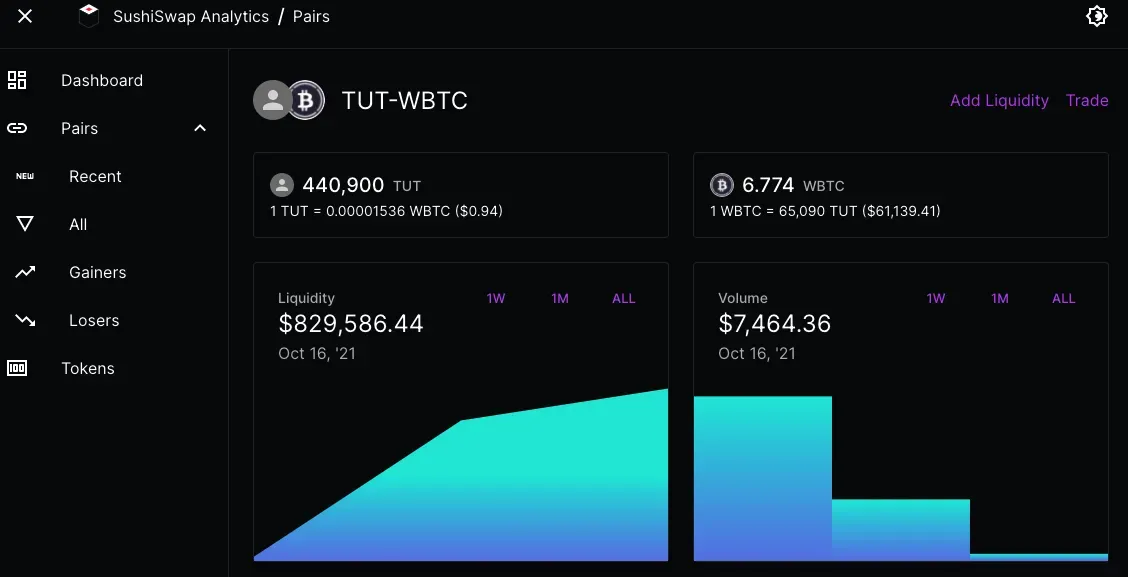 pool TUT-WBTC Sushiswap