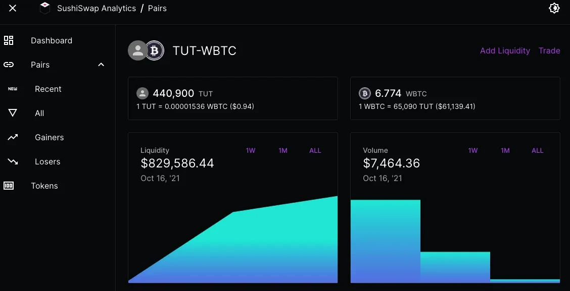 pool TUT-WBTC Sushiswap