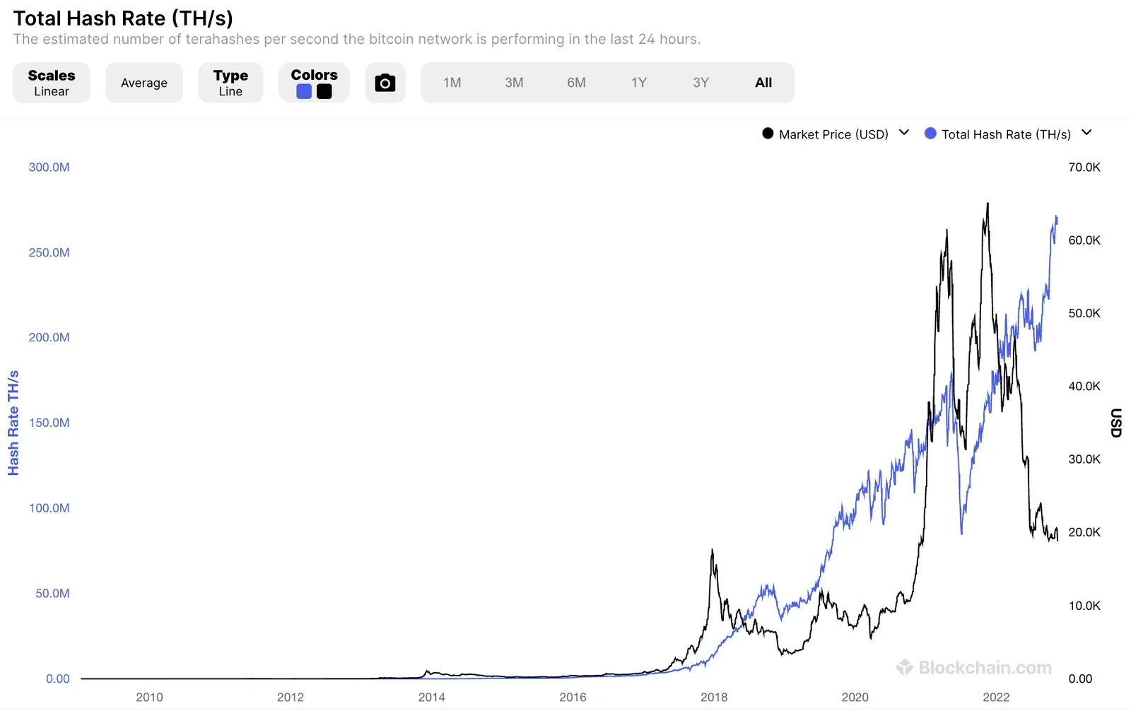 hashrate BTC