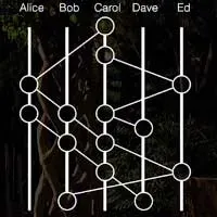 hashgraph