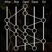 hashgraph