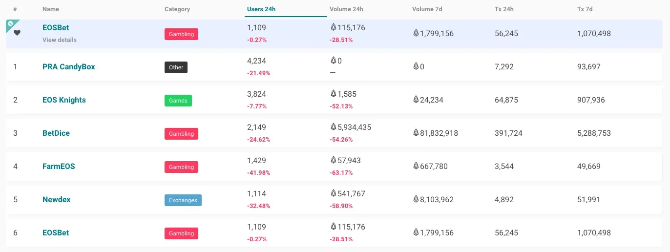 dapps en eos
