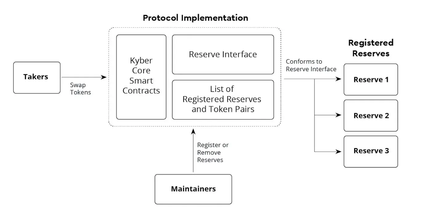 Infraestructura de Kyber