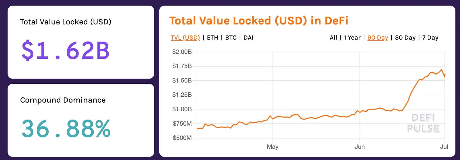 total defi valuation