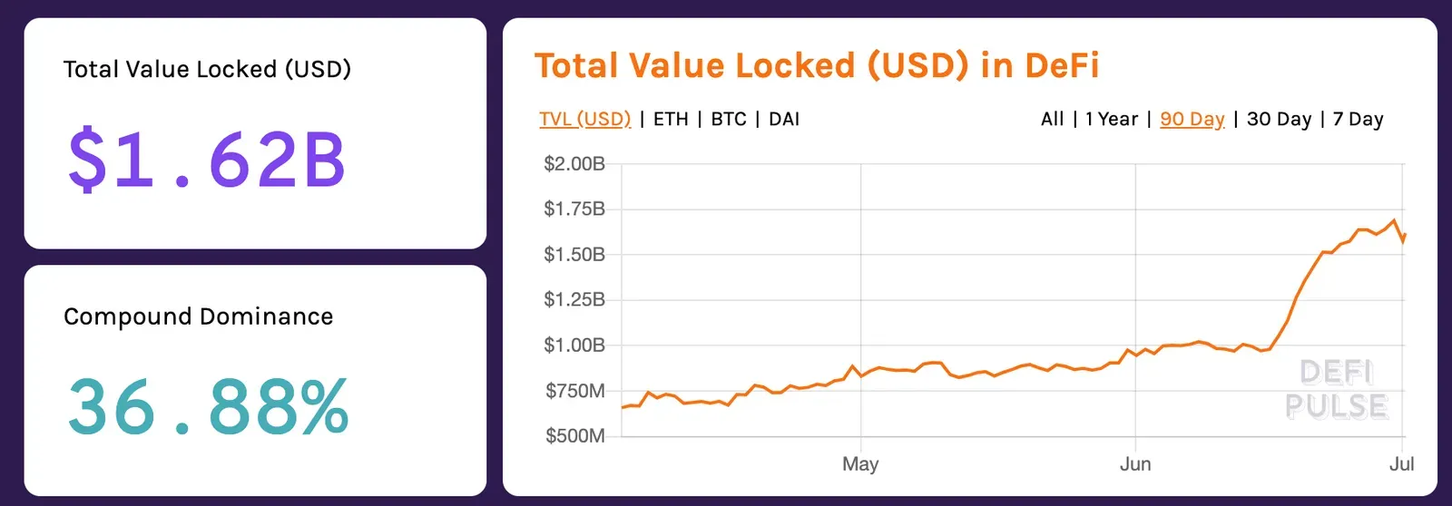 total defi valuation