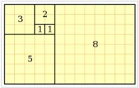 fibonacci