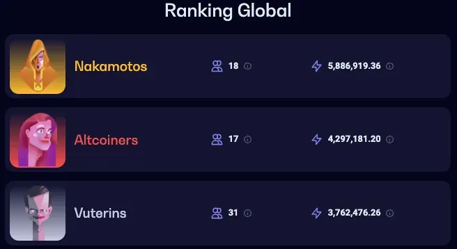 Ranking facciones
