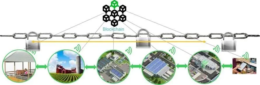 blockchain