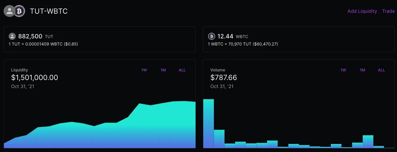 Liquidity pool TUT-WBTC