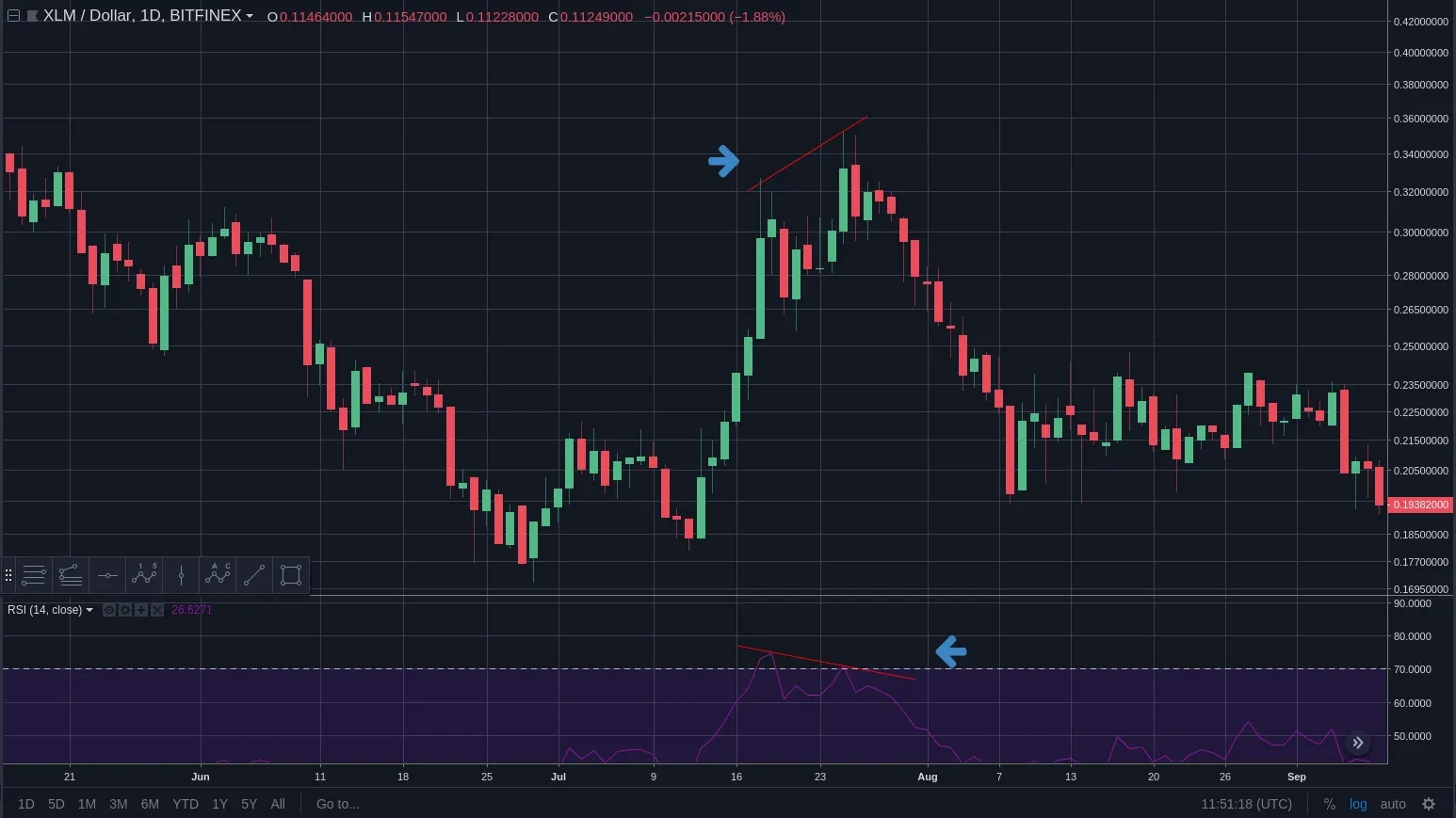 ejemplo trading rsi