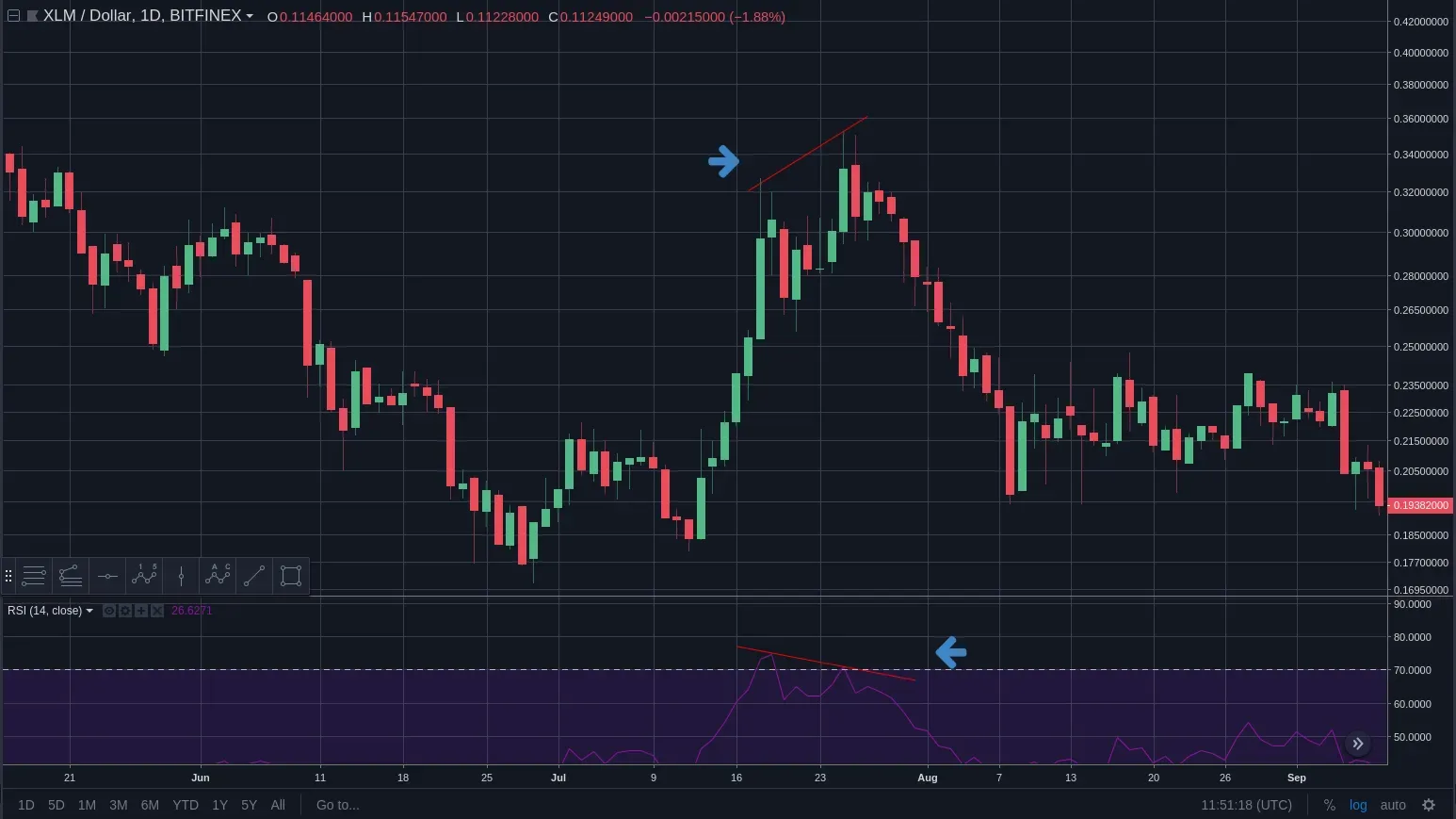 ejemplo trading rsi