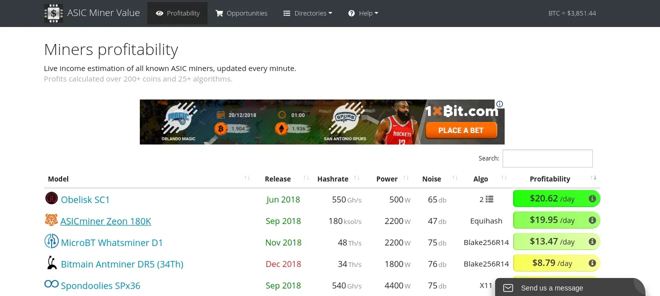 ASIC Miner Value, dando las ganancias diarias de algunos ASIC
