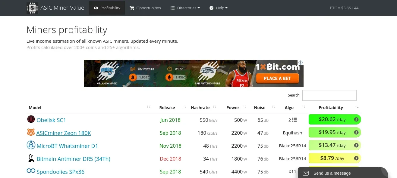 ASIC Miner Value, dando las ganancias diarias de algunos ASIC