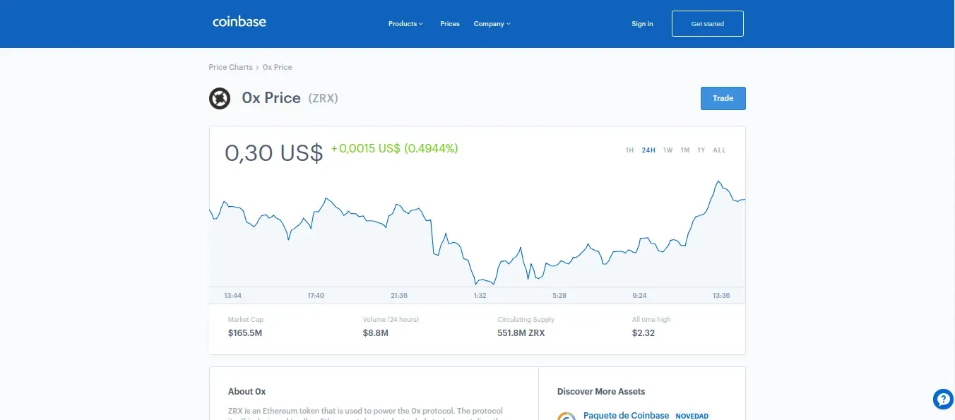 Precio del token ZRX