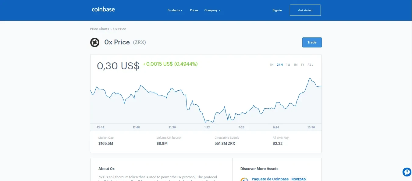 Precio del token ZRX