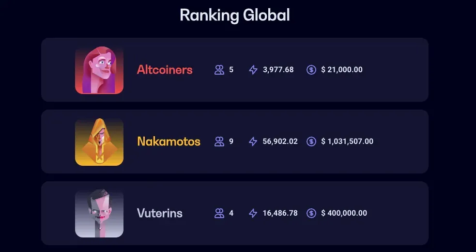 ranking global Tutellus Launchpad