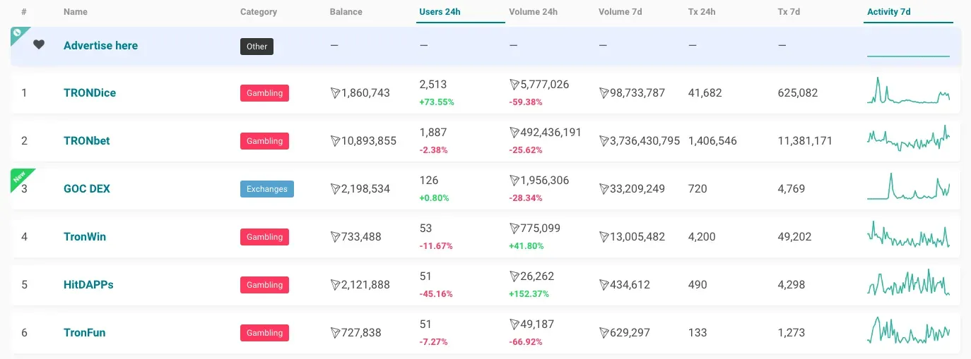 dapps en tron