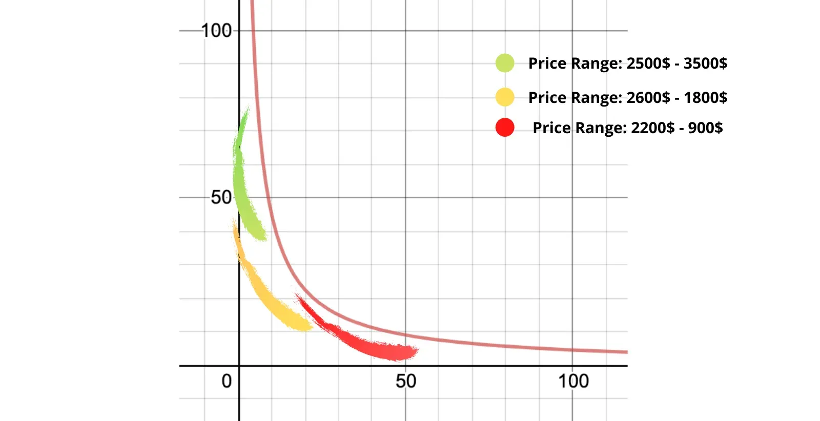 AMM rangos de precios en Uniswap
