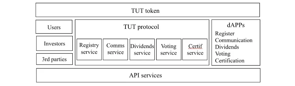 tutellus infraestructura
