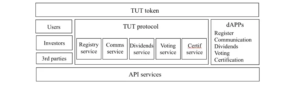 tutellus infraestructura