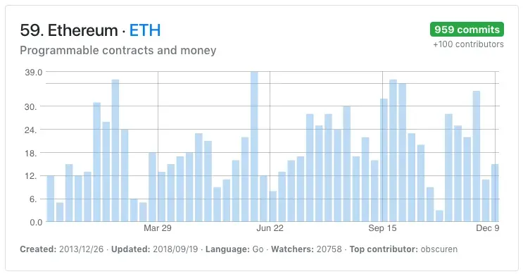 evolucion eth