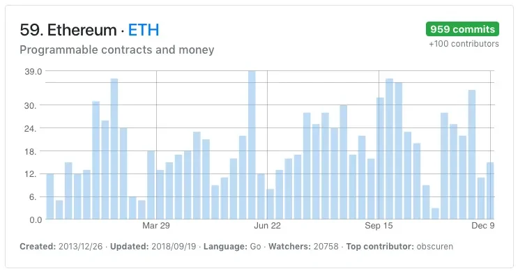 evolucion eth