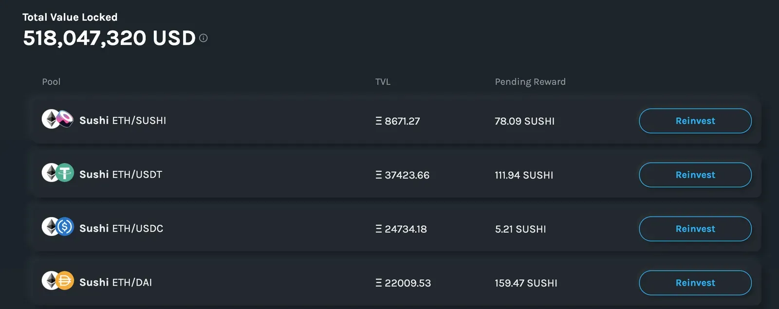 TVL en pools de Alpha Homora