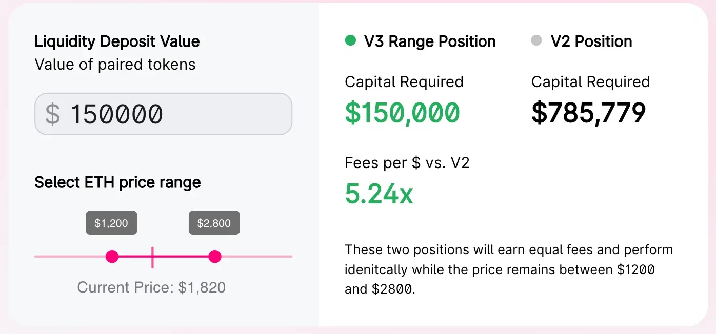 Uniswap capital requerido v2 y v3