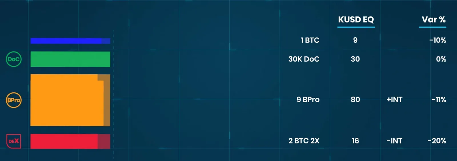 Money on Chain: ejemplo 3