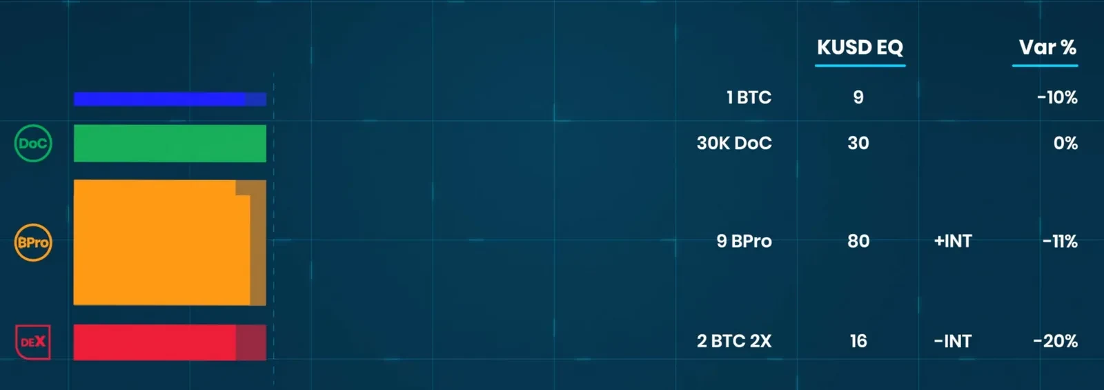 Money on Chain: ejemplo 3